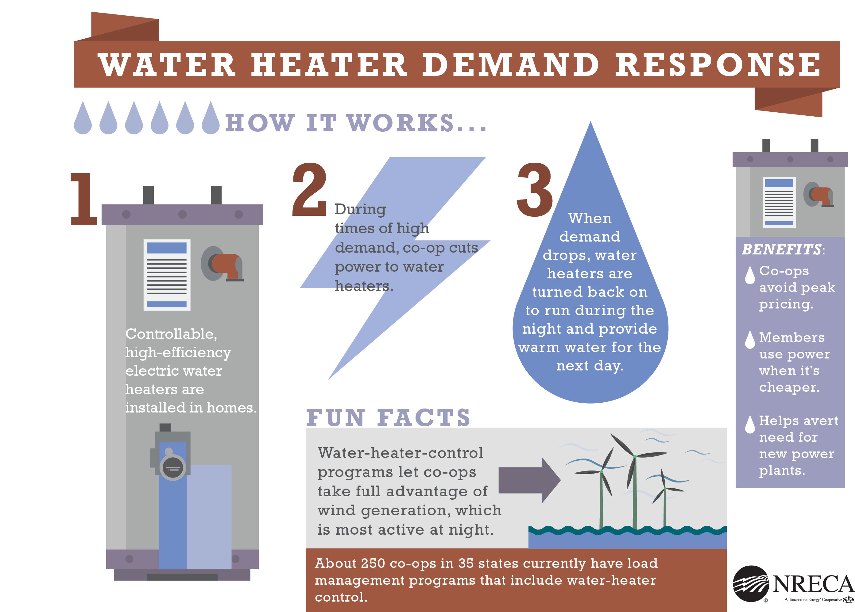 water heater demand response program rea energy mail